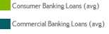 Consumer banking and Commercial Banking